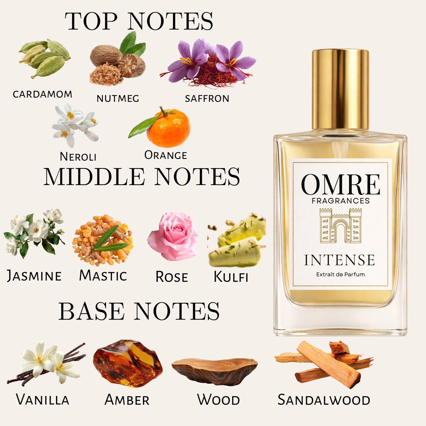 OMRE Intense- inspired by Tom Ford Noir extreme
