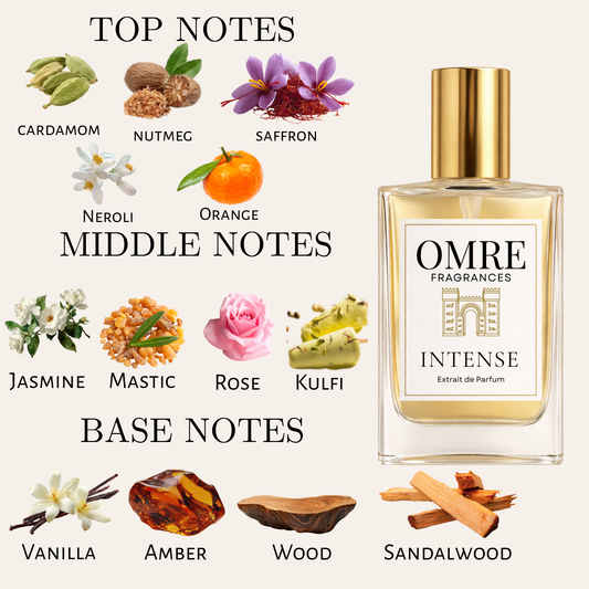 OMRE Intense- inspired by Tom Ford Noir extreme
